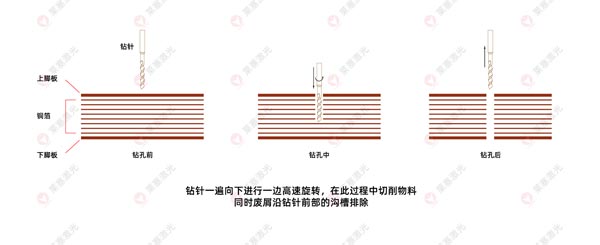 激光钻孔机在FPC上的应用有哪些？(图2)