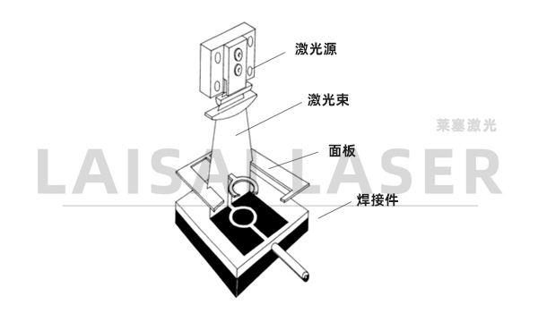 塑料微流体设备的激光键合(图2)