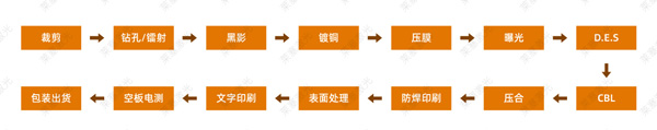 PCB线路板激光钻孔原理(图2)