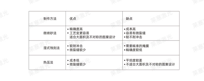 激光玻璃封装工艺是怎么实现的？(图2)