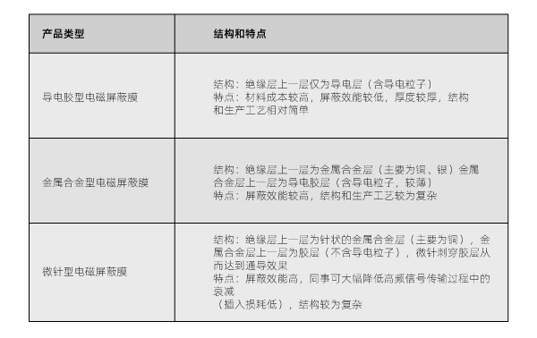 电磁屏蔽薄膜的激光模切工艺(图2)