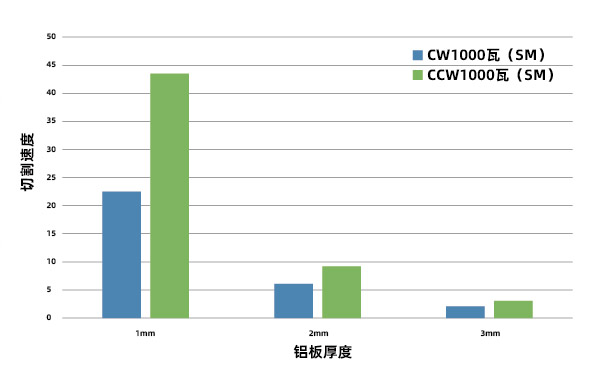 金属基材PCB板的激光切割应用介绍(图4)