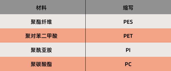 激光快速切割薄膜与箔片(图3)