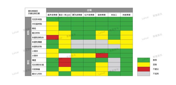 塑料接合--你知道怎么选择适合你的焊机技术吗？(图7)