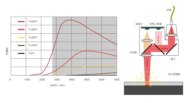 塑料激光焊接的焊接强度怎么样？(图2)