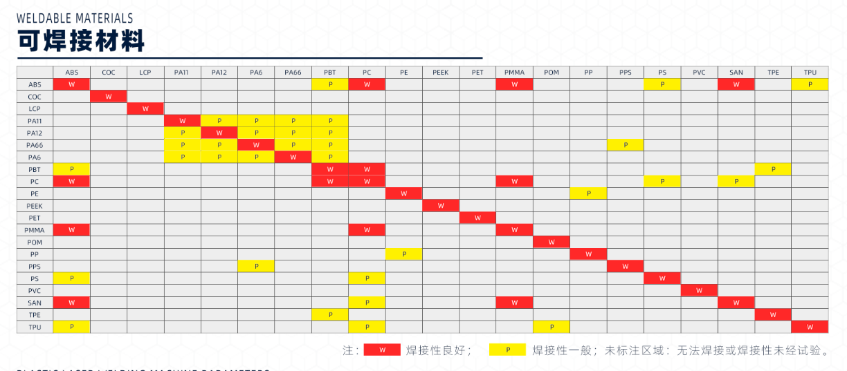 塑料激光焊接中两种类型的热塑性塑料和两种材料的可焊性原理(图1)