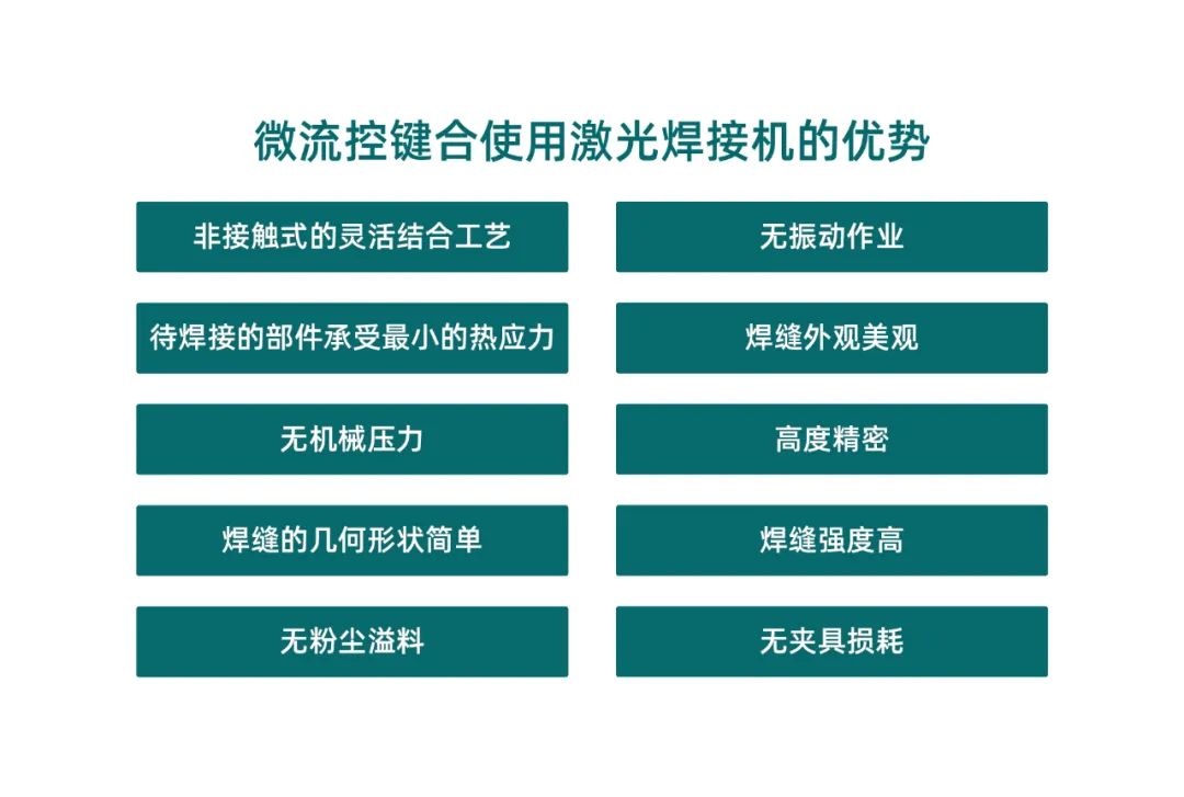 微流控产业化解决方案，量产下激光焊接拥有绝对优势！(图2)