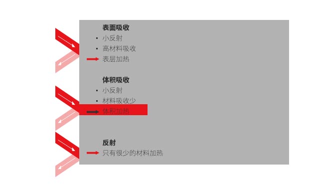 热塑性材料使用激光焊接技术的要求有哪些(图2)