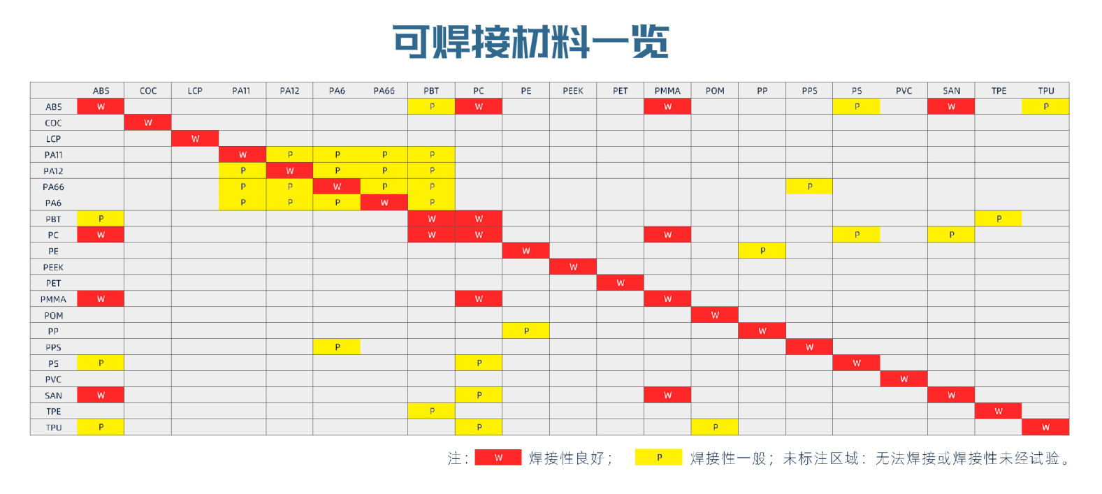 准同步塑料激光焊接的材料焊接性对比(图1)